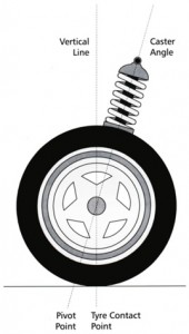 Cheap Tyres in Exeter