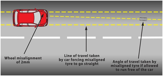 Cheap Tyres in Exeter