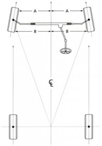 Cheap Tyres in Exeter