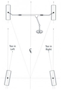 Cheap Tyres in Exeter