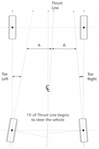 Cheap Tyres in Exeter