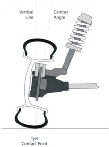 Cheap Tyres in Exeter